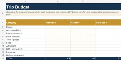 Editable trip budget sheet from the current Kazakhstan Trip Kit XLSX planner